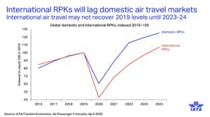 4 Outlook for Int. Air Transport & Freight in the Next 5 Years
