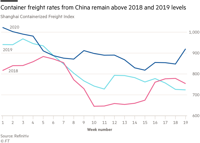 How COVID19 Affects Your Sea Freight Prices_2