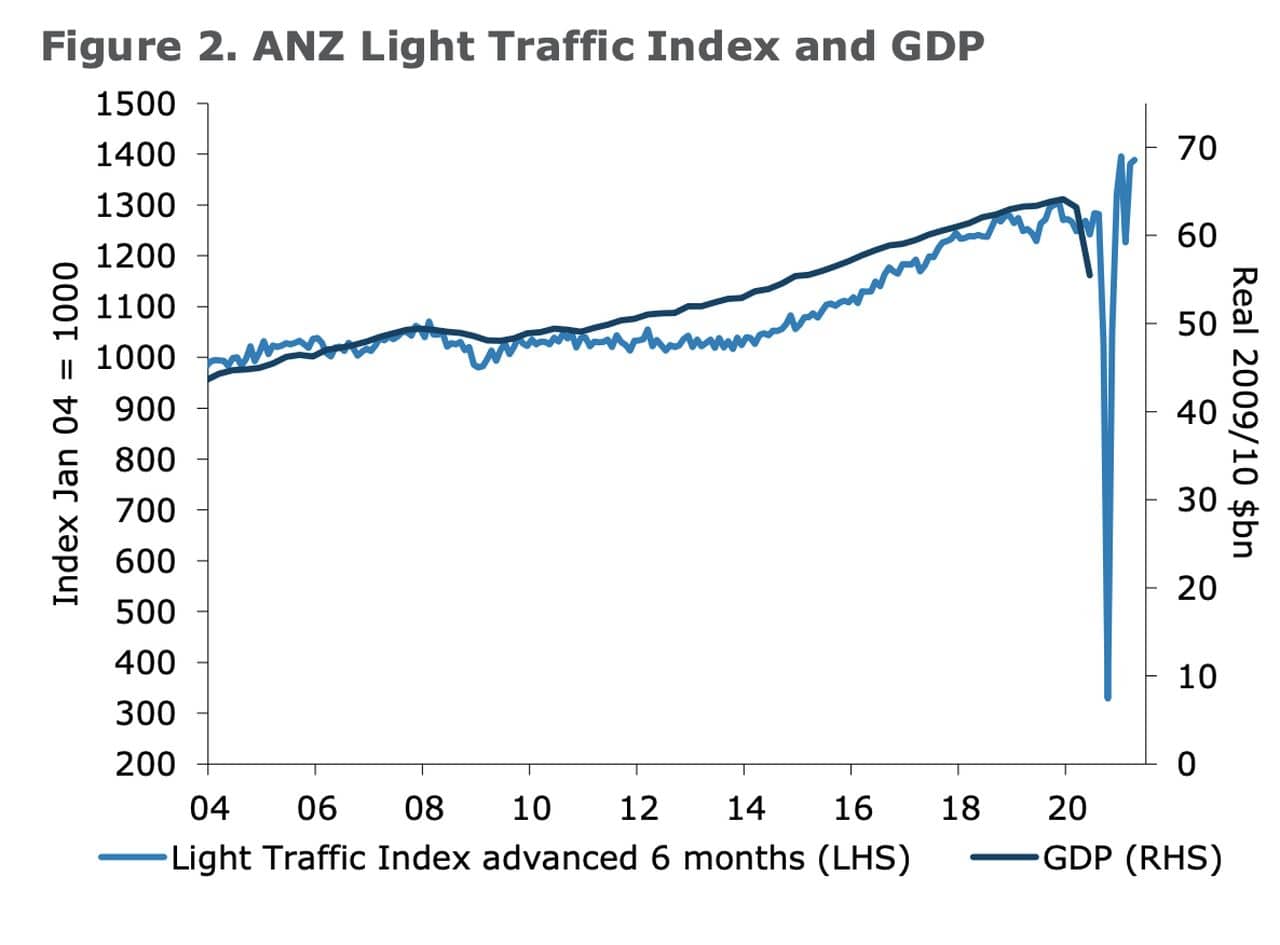 What Does The Latest NZ Freight Transport Index Tell You_2