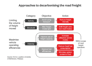NZ Road Freight Industry is Big Business _2