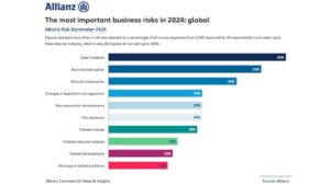 Navigating 2024: Key Global Business Risks and Growing Cyber Threats_2