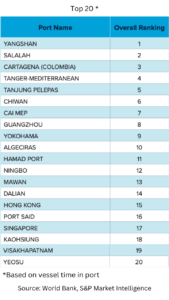 Global Ranking of Container Ports_1