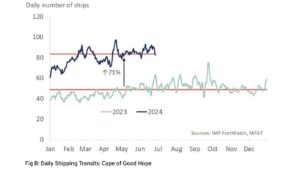 Shipping Costs on the Rise Again: What You Need to Know_2