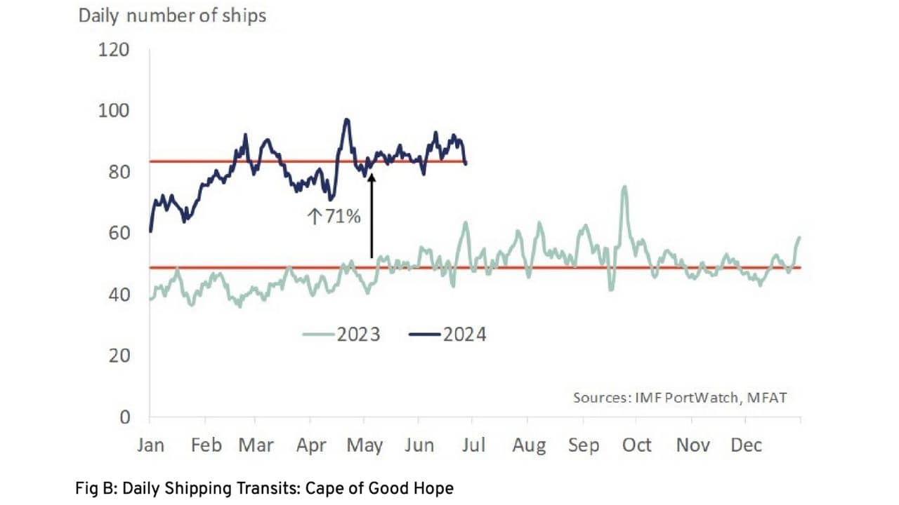 Your Shipping Costs Rise Again: What You Need to Know_3