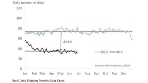 Shipping Costs on the Rise Again: What You Need to Know_1