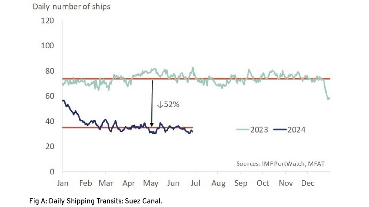 Your Shipping Costs Rise Again: What You Need to Know_2