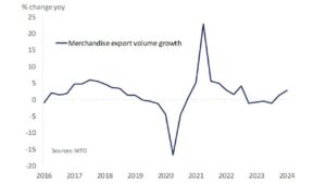 Shipping Costs on the Rise Again: What You Need to Know_4