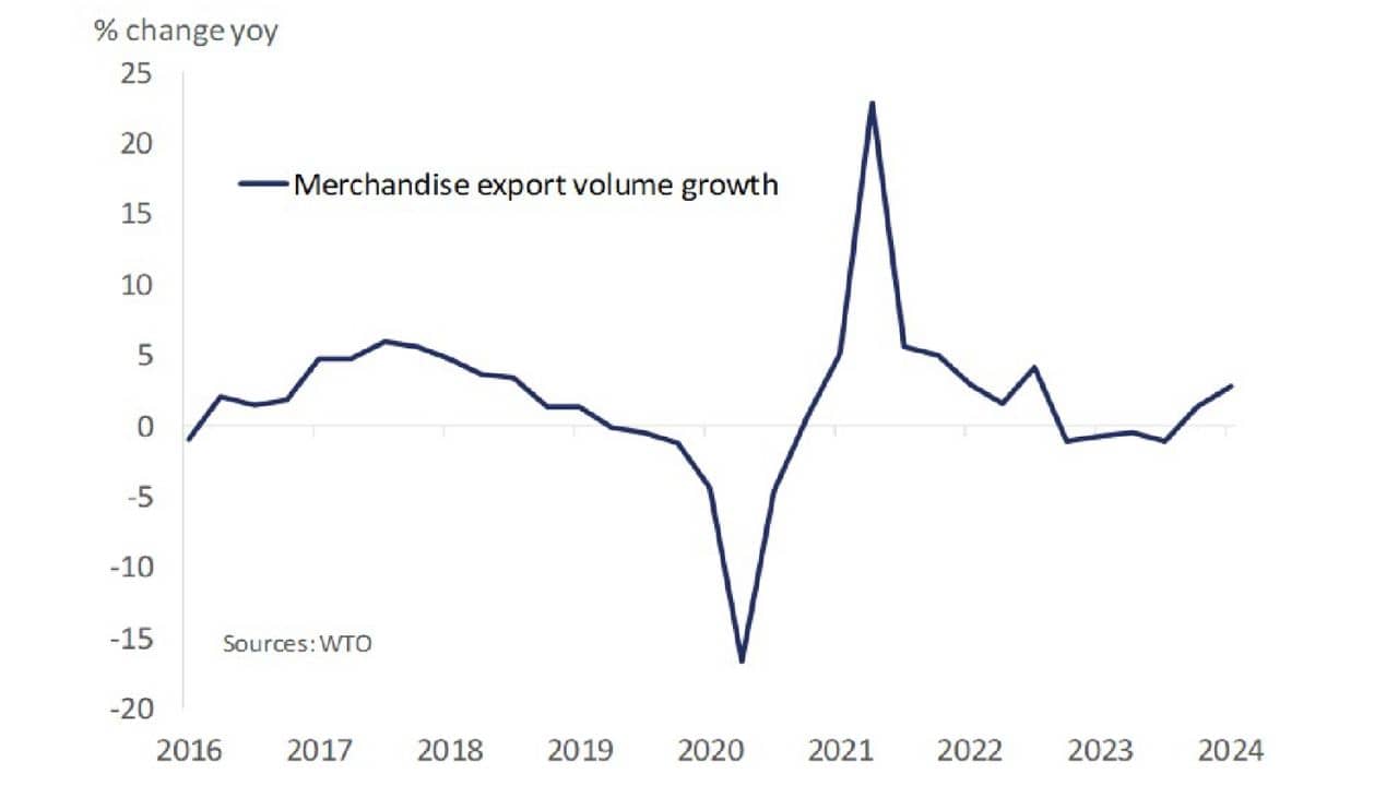 Your Shipping Costs Rise Again: What You Need to Know_5